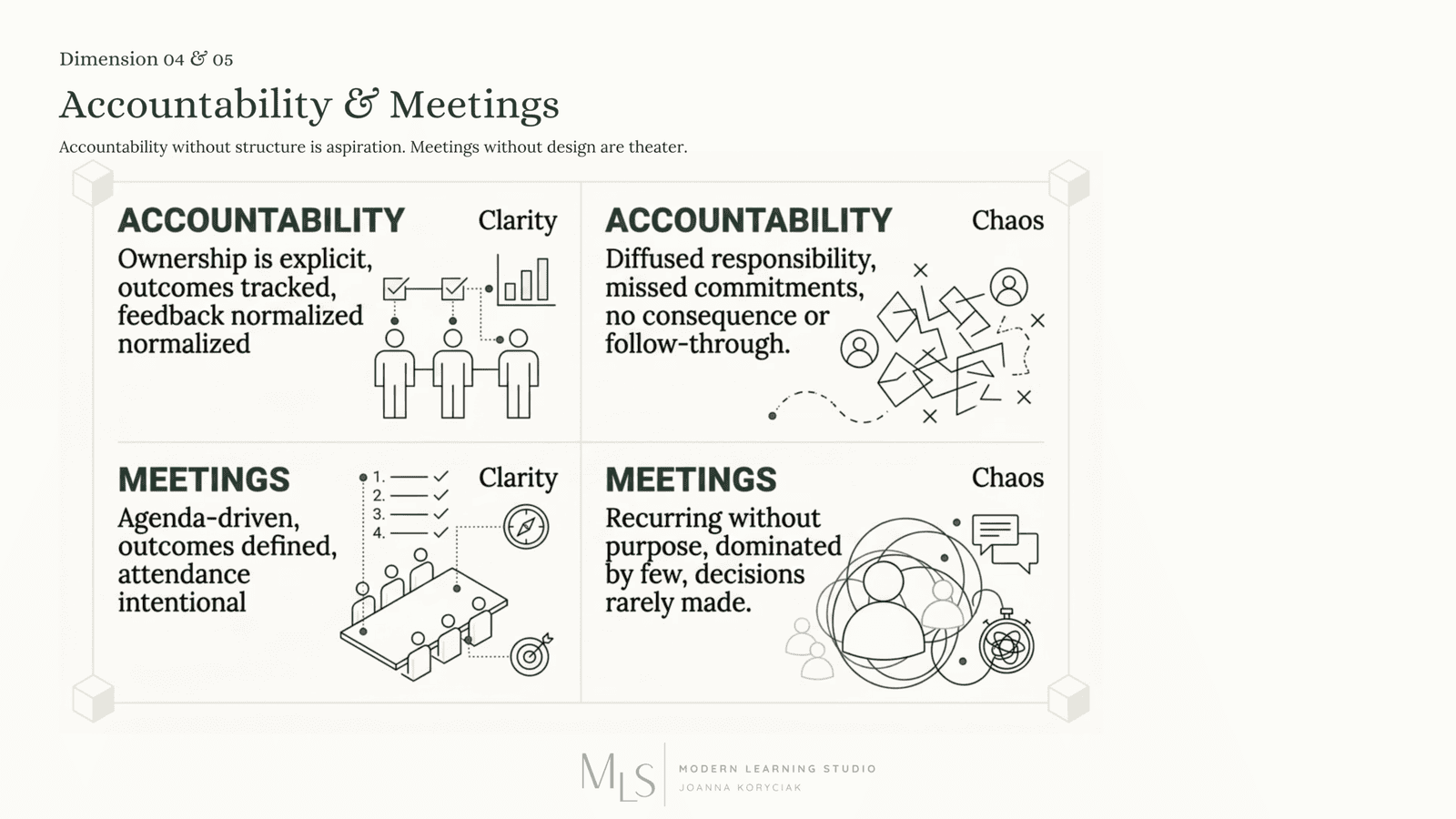 Employees Experience Culture Through Operational Systems 6