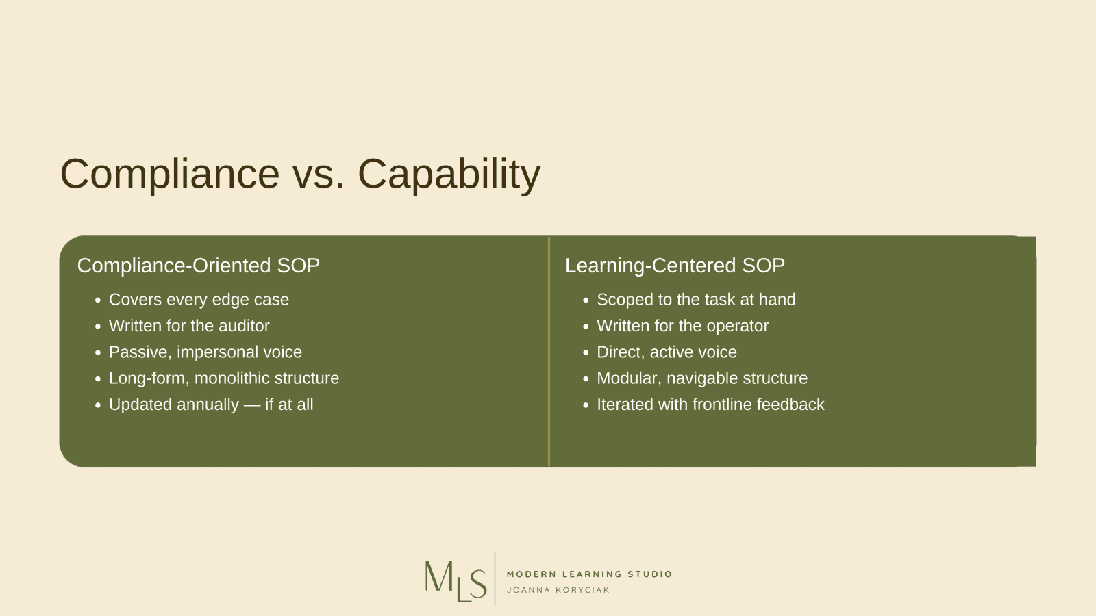 Most SOPs Are Written for Compliance, Not Learning 6