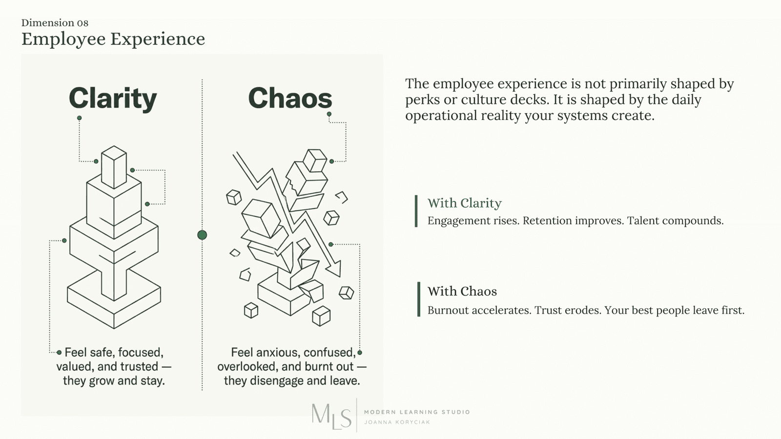 Employees Experience Culture Through Operational Systems 9