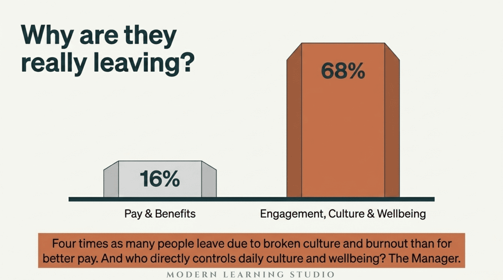 Your Manager Matters More Than You Think 3