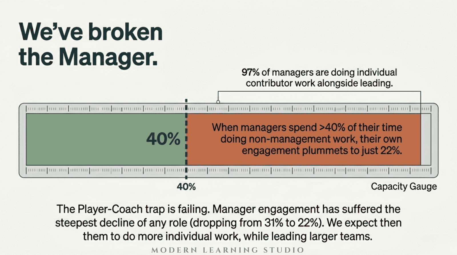 Your Manager Matters More Than You Think 4