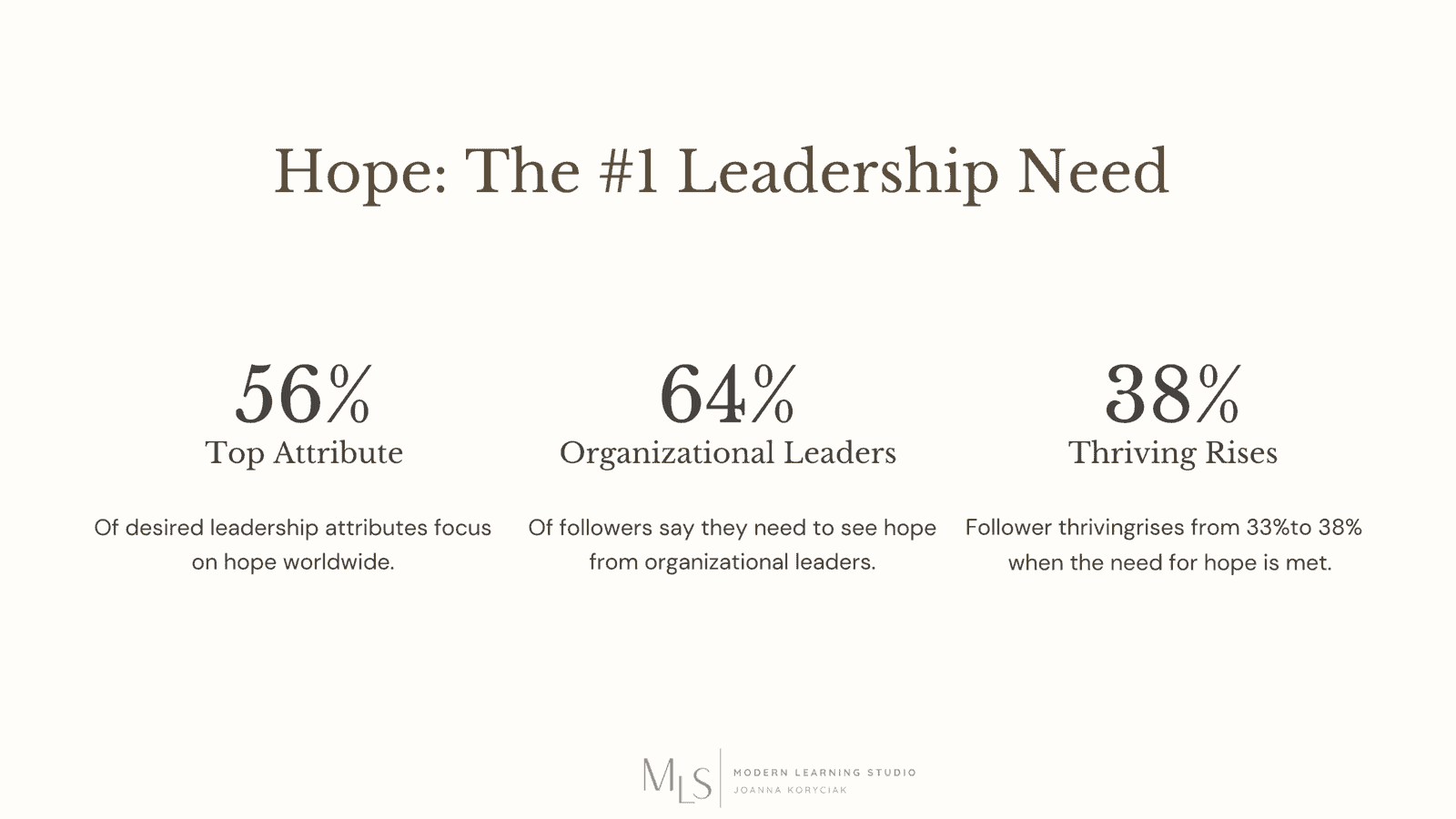 Hope Is a Leadership Skill, Not a Personality Trait 4