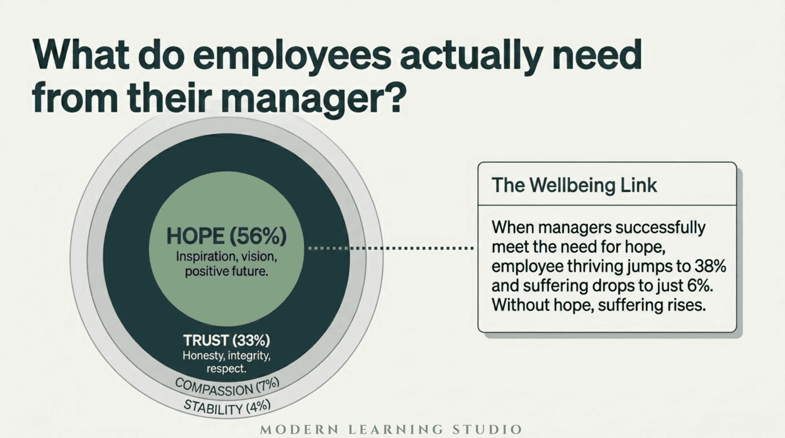 Your Manager Matters More Than You Think 5