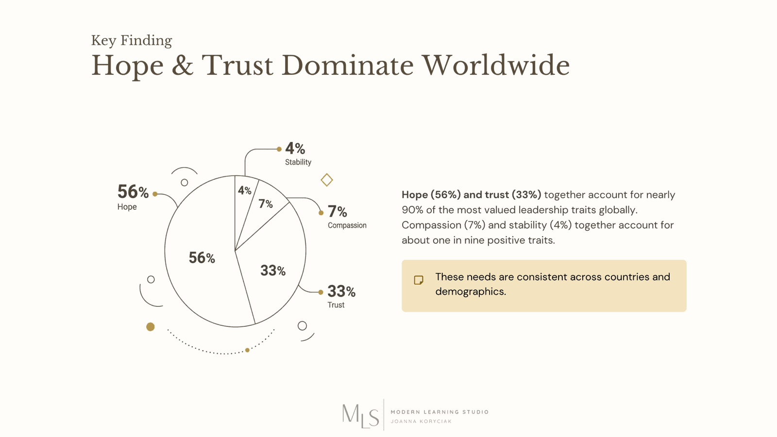 Hope Is a Leadership Skill, Not a Personality Trait 5