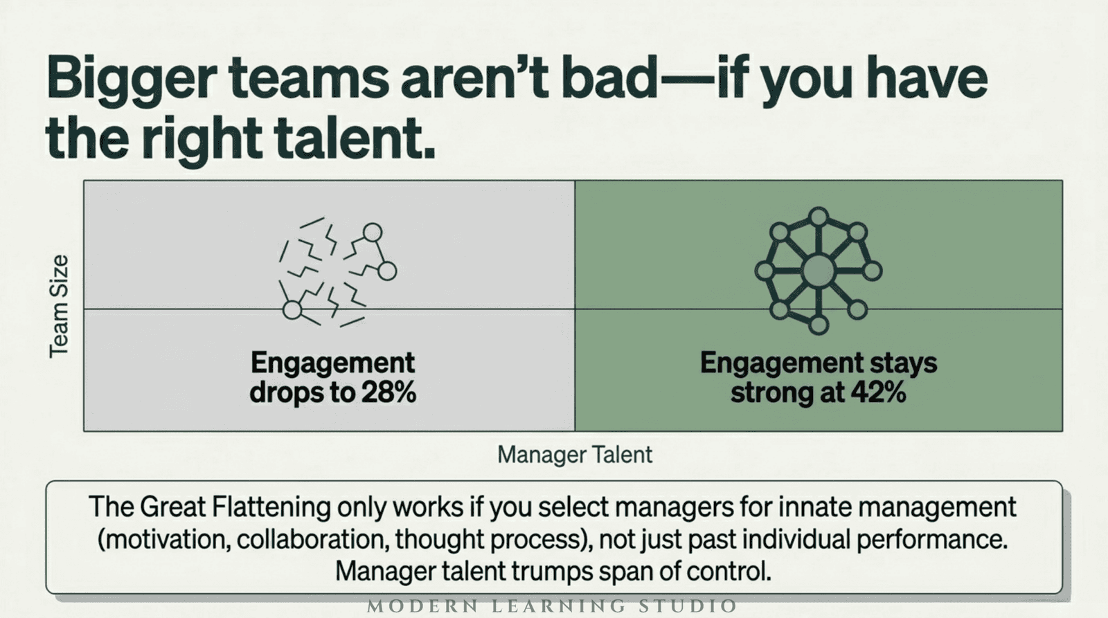 Your Manager Matters More Than You Think 6
