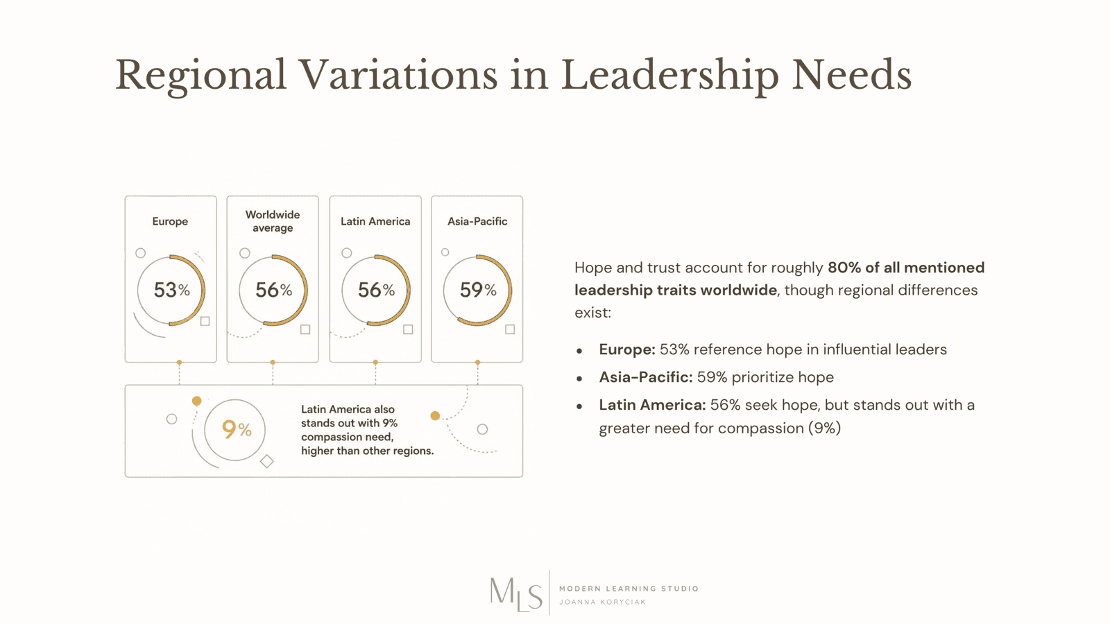Hope Is a Leadership Skill, Not a Personality Trait 7