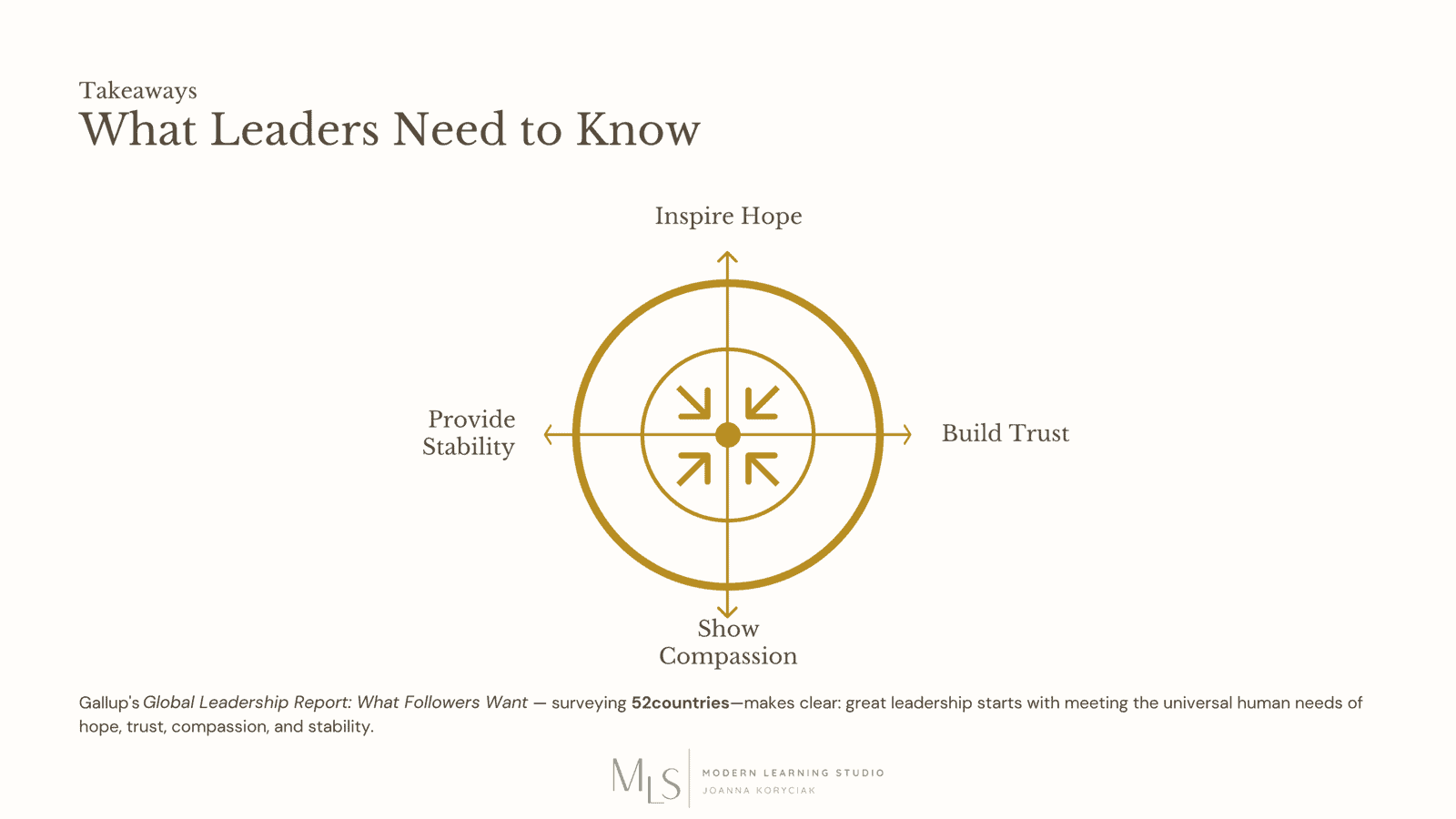 Hope Is a Leadership Skill, Not a Personality Trait 9