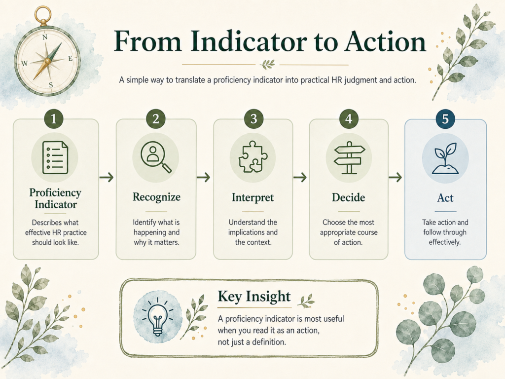 from indicator to action learning module chatgpt image aug 25, 2026, 01 05 01 pm 1
