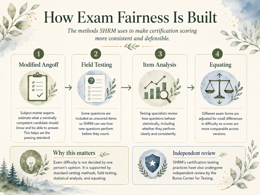 how exam fairness is built chatgpt image aug 25, 2026, 06 04 51 pm