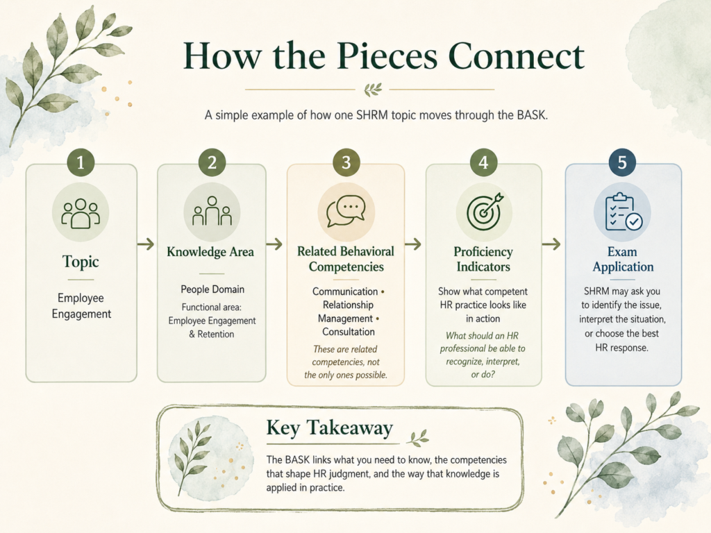 how the pieces connect chatgpt image aug 25, 2026, 10 22 59 am