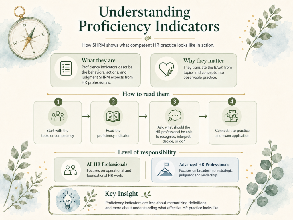 understanding proficiency indicators chatgpt image aug 25, 2026, 11 22 04 am